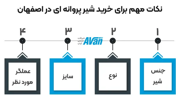 نکات مهم برای خرید شیر پروانه ای در اصفهان
